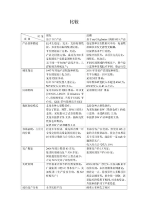 用友NC同浪潮GS比较v1(用友)(1)