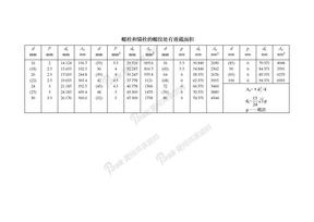 螺栓和锚栓的螺纹处有效截面积
