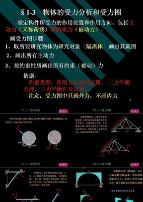 物体的受力分析例题