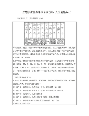 五笔字型键盘字根总表