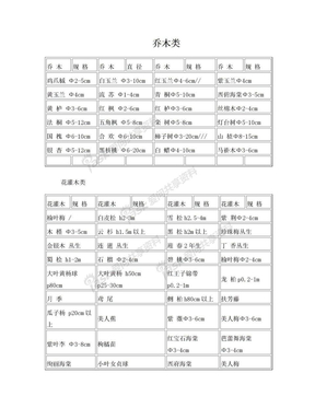 树木种类乔木类