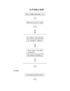 运营部工作流程