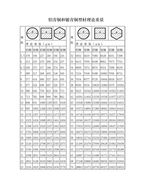 铝青铜和铍青铜型材理论重量
