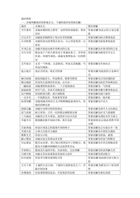 2013年公务员行测部分成语辨析整理