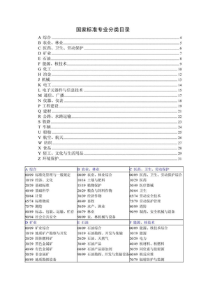 标准分类号-中国标准文献分类号