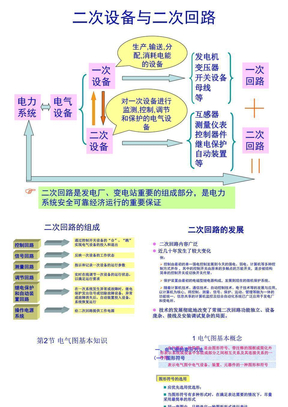 发电厂电气设备课件(一次、二次回路讲解)