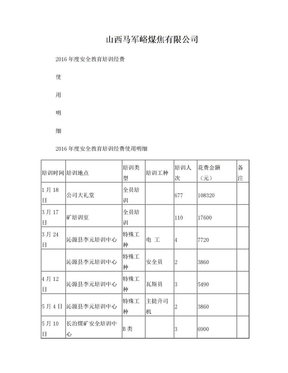 安全培训费用1-2