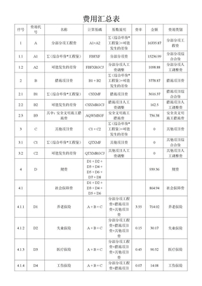 费用汇总表