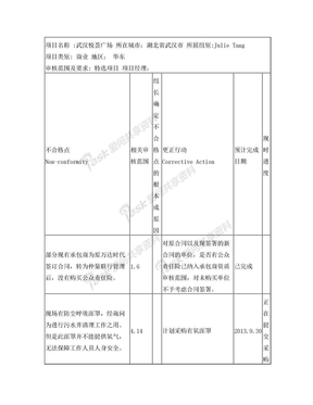 2013 IMS内审报告及行动计划表