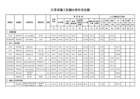 江苏省施工机械台班补充定额