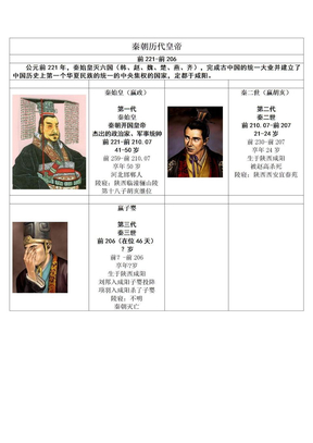大秦帝国历史16个人物图片