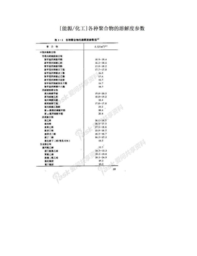 [能源/化工]各种聚合物的溶解度参数