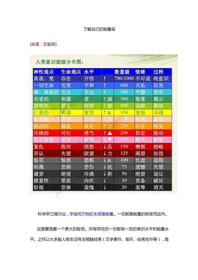 《了解自己的能量级》——心理能量、意识能级(大卫