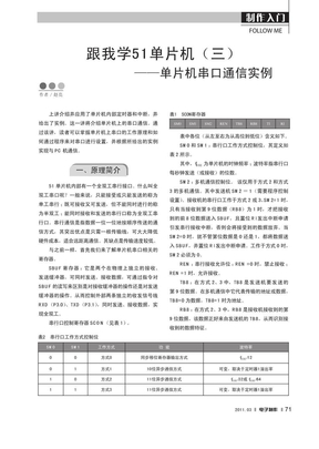 跟我学51单片机_三_单片机串口通信实例