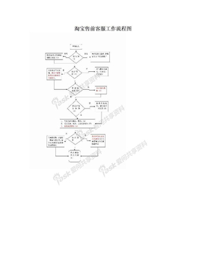 淘宝售前客服工作流程图
