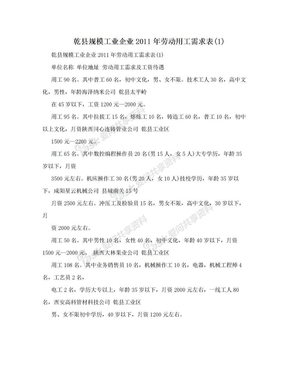 乾县规模工业企业2011年劳动用工需求表(1)