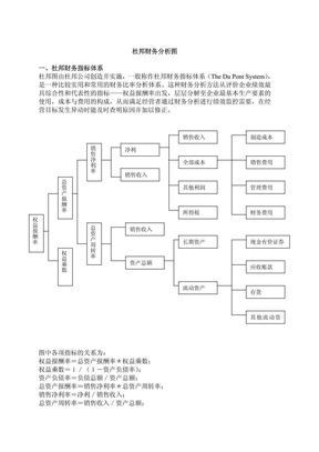 杜邦财务分析图