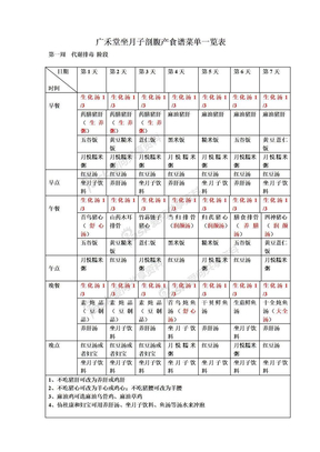 广禾堂坐月子顺（剖腹）产食谱菜单一览表