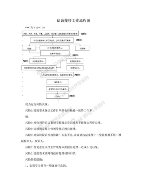 信访接待工作流程图