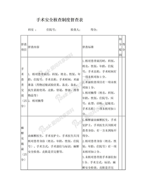 手术安全核查制度督查表