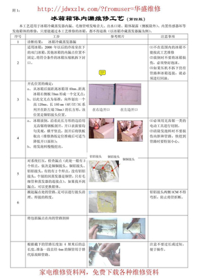 冰箱箱体内漏维修工艺(附铜铝焊接照片)