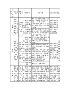 周转材料验收标准