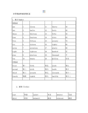 苏教版小学英语单词1-6年级分类汇总