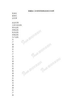 机械加工企业组织架构及岗位分布图