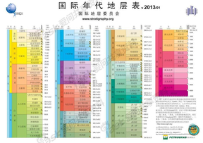 2013国际年代地层表（中文版）1