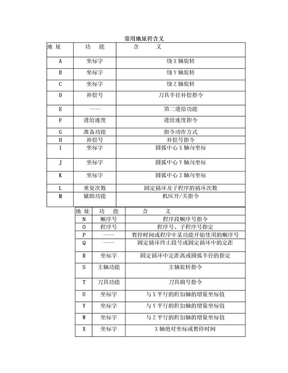 数控编程指令代码