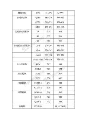 金属材料许用应力