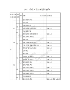 水处理及制氢单位工程验收签证项目清单