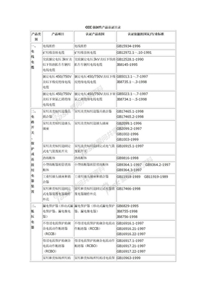 3c强制性产品认证目录