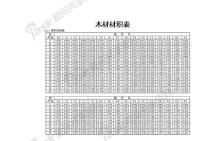 工程建筑用小软件木材材积表木材材积表