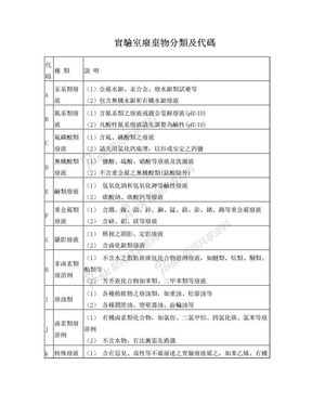 试验室废弃物分类及代码