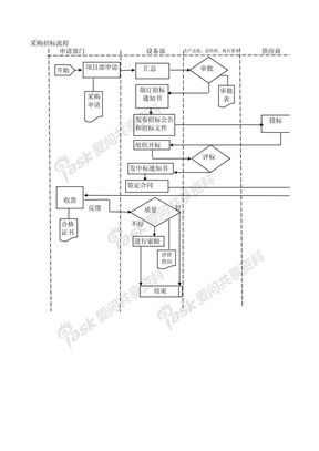 采购招标流程