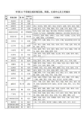 中国34个省级行政区域名称、简称、行政中心及主要城市