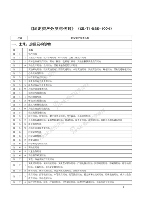 固定资产分类与代码