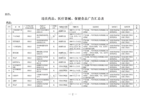 违法药品、医疗器械、保健食品广告汇总表