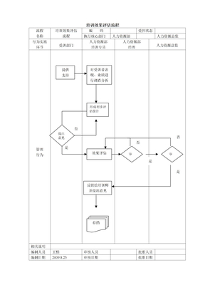 培训效果评估流程