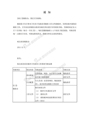 绩效考核通知(1)