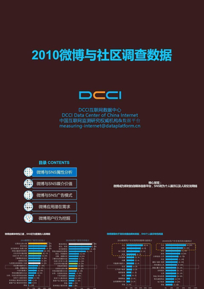 2010微博与社区调查数据-DCCI