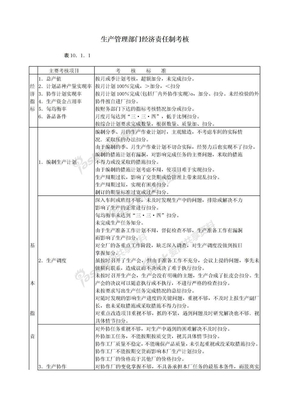 生产管理部门经济责任制考核