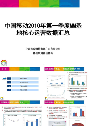 中国移动2010年第一季度MM基地核心运营数
