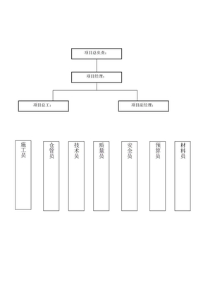 施工现场组织机构网络图