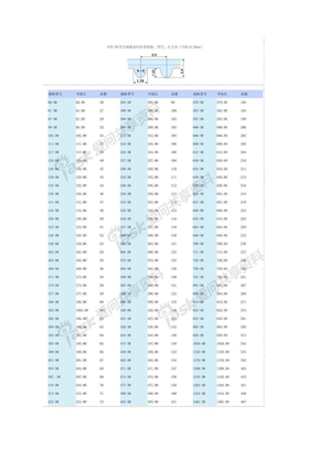 同步带、多楔带型号查询、计算示例