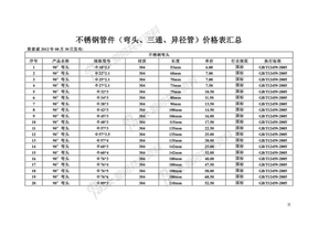 不锈钢管件(弯头、三通、异径管)价格表汇总