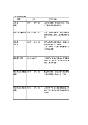 毛邓对新中国的主要贡献