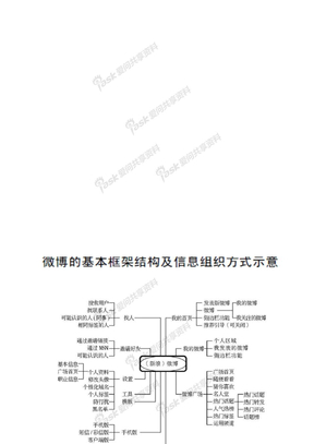 围脖的基本框架