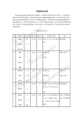 阳极氧化简介